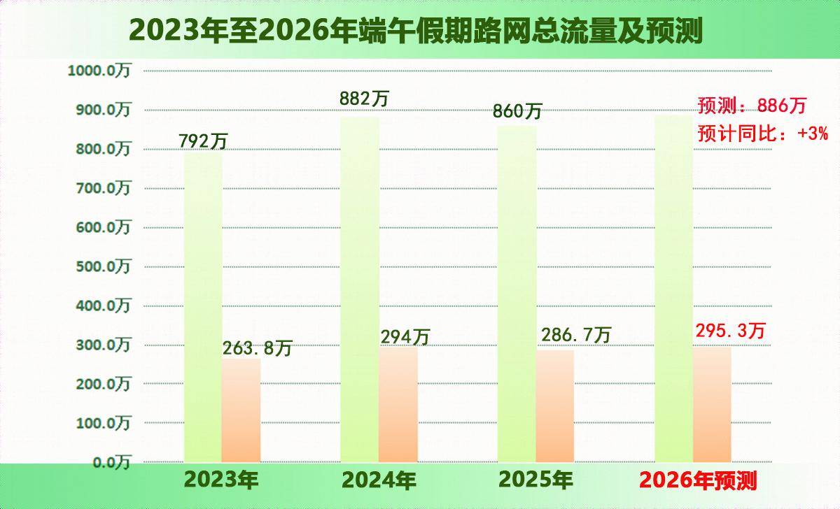 2022年端午节高速免费几天,2021年端午节高速路免不免费-第2张图片