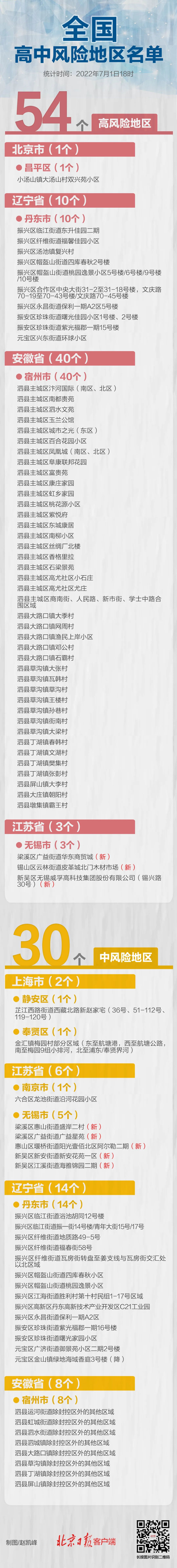 4日河南疫情速报-4号河南最新疫情-第1张图片