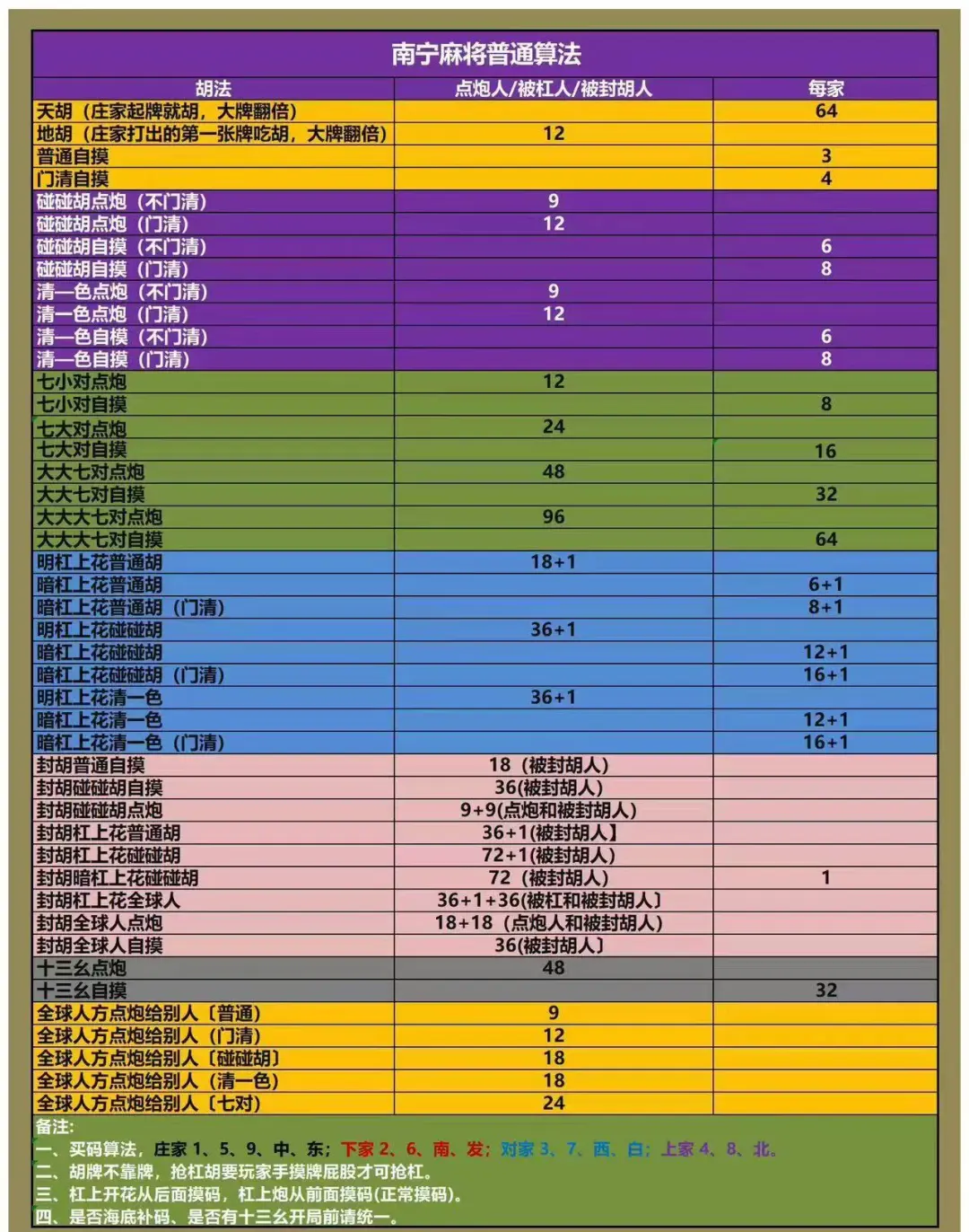 实测分享“麻将总输是怎么回事”真实开挂技巧分享-第3张图片