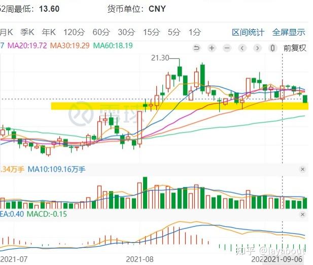 今日教程“德扑之星一个挂多少钱”其实真的有挂-第2张图片