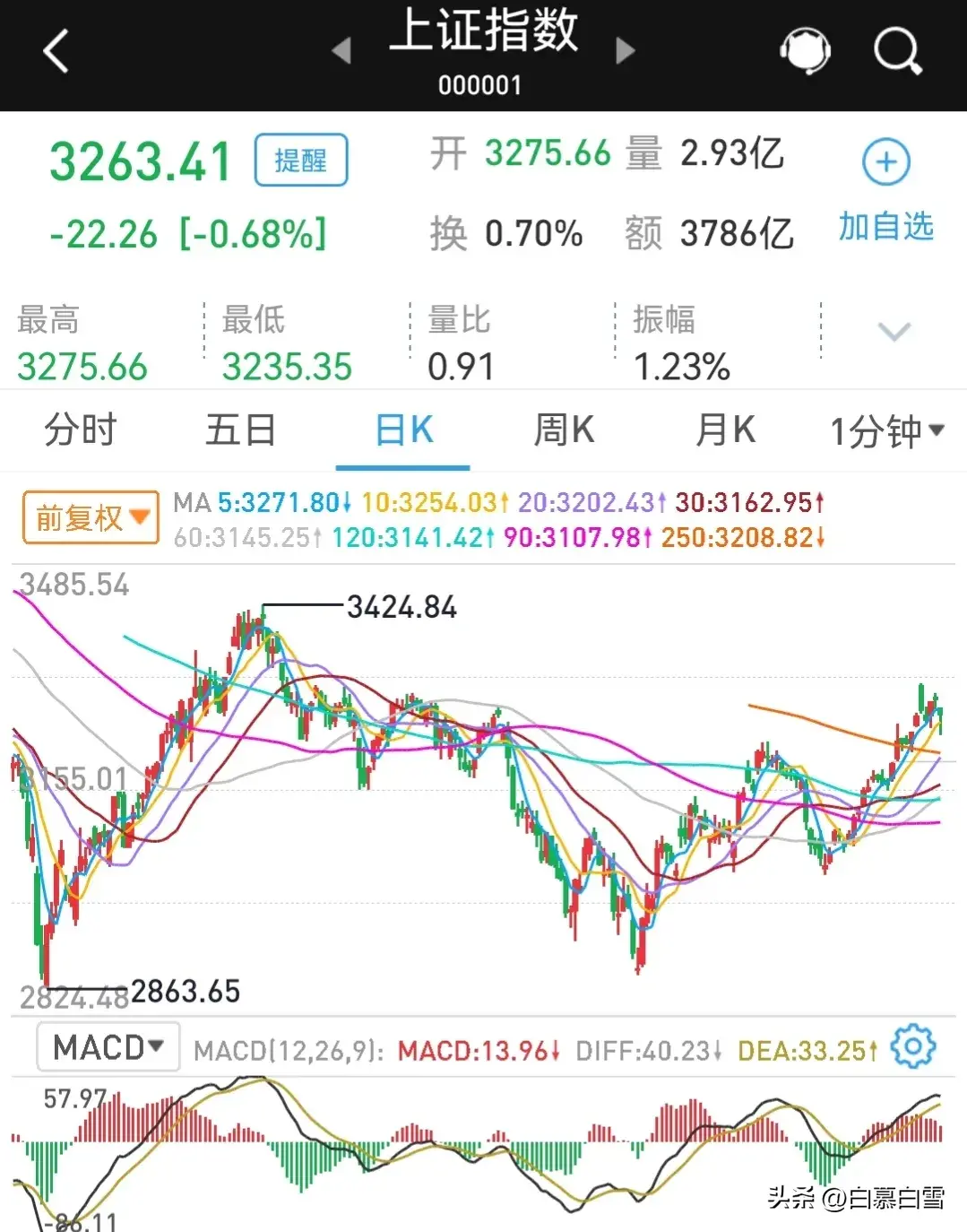 “中国预测2023年疫情” 2023年疫情爆发？-第2张图片