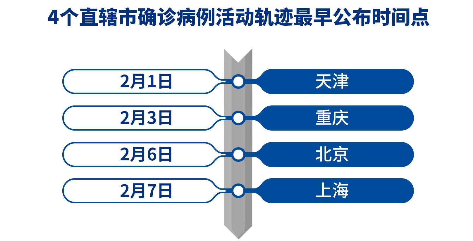 南京披露病例来源〃南京确诊来源-第2张图片