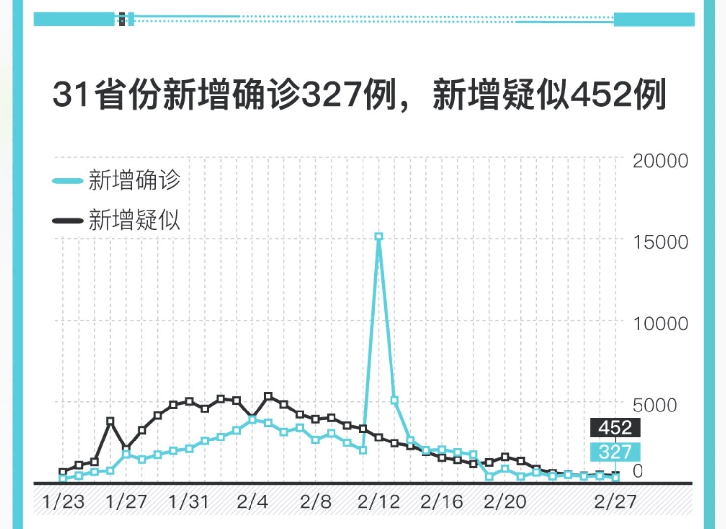 31省份新增本土确诊6例在辽宁云南.31省份新增确诊8例本土2-第2张图片