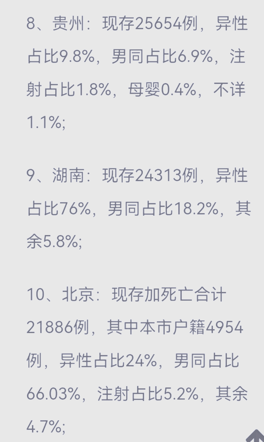 全国各城市感染进度〃各城市感染人数-第2张图片