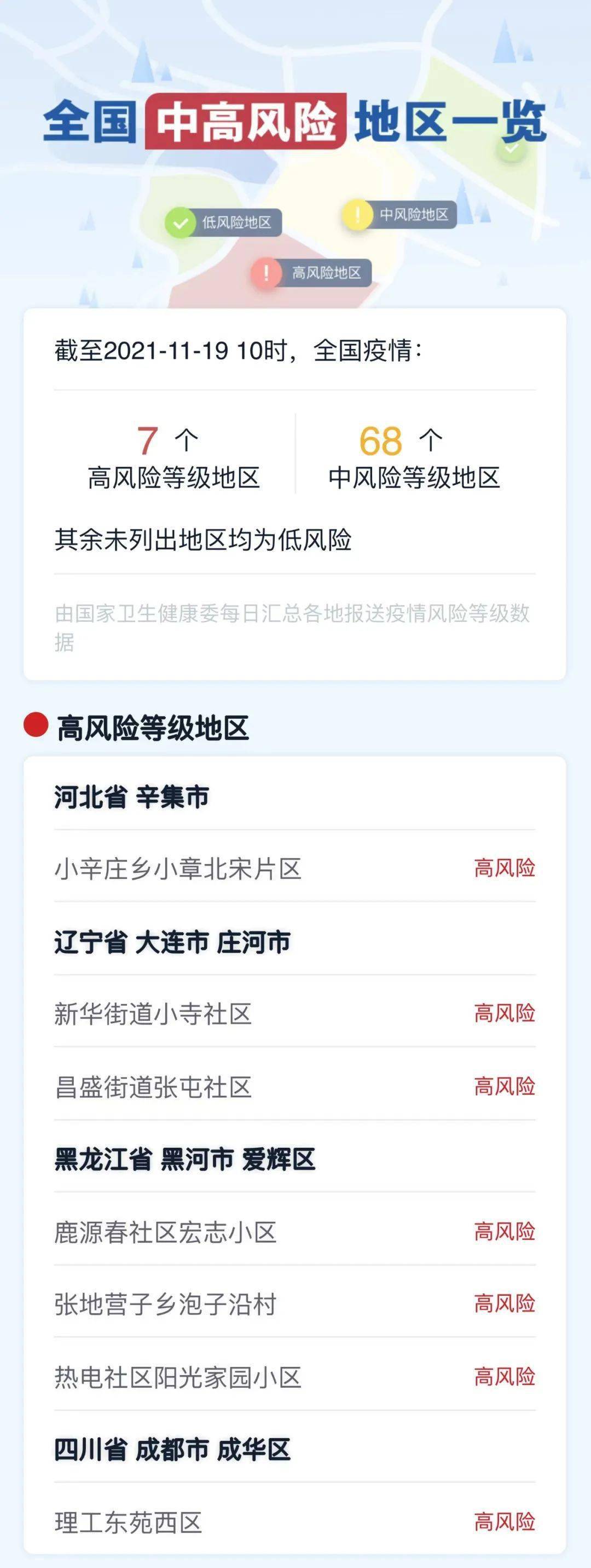 “今日中高风险地区查询” 今日中风险以上地区？-第2张图片