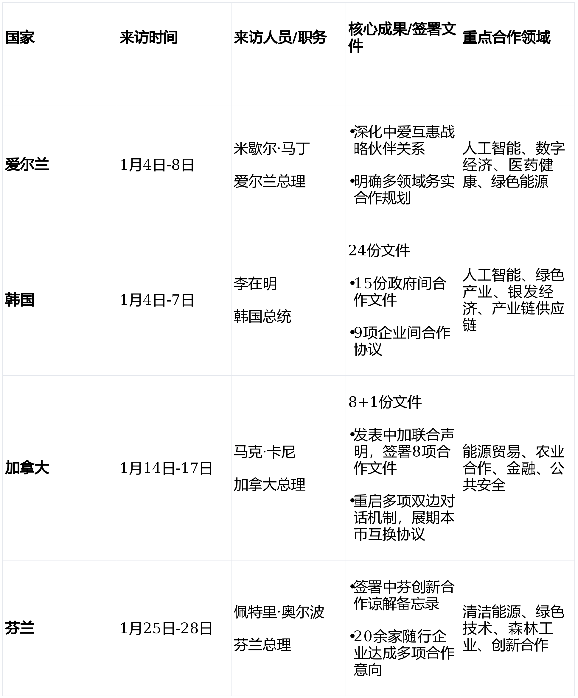 “31省区市新增境外输入11例” 31省区市新增境外输入10例？-第2张图片