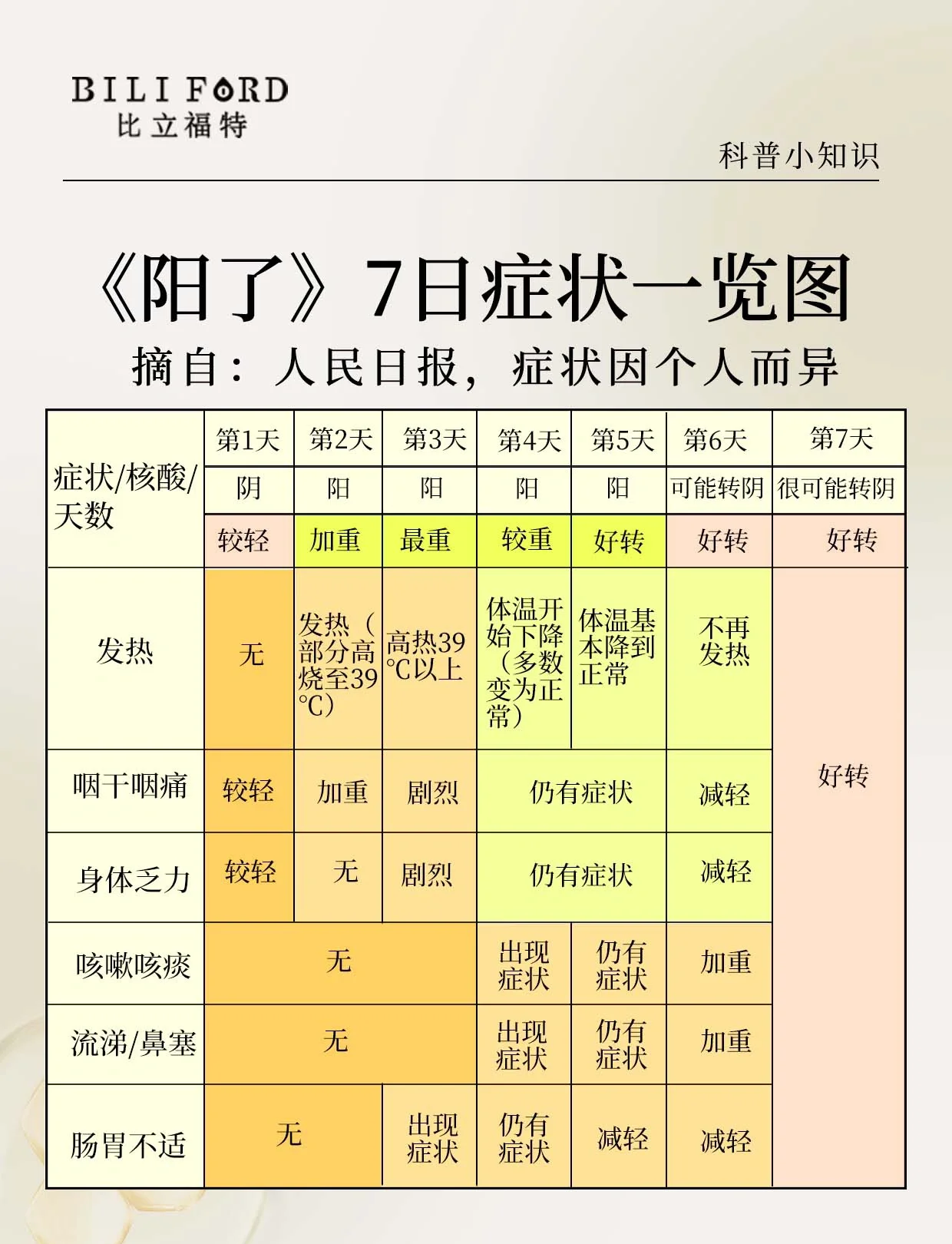 「北京13人感染新冠」〃北京感染新冠肺炎人数-第3张图片