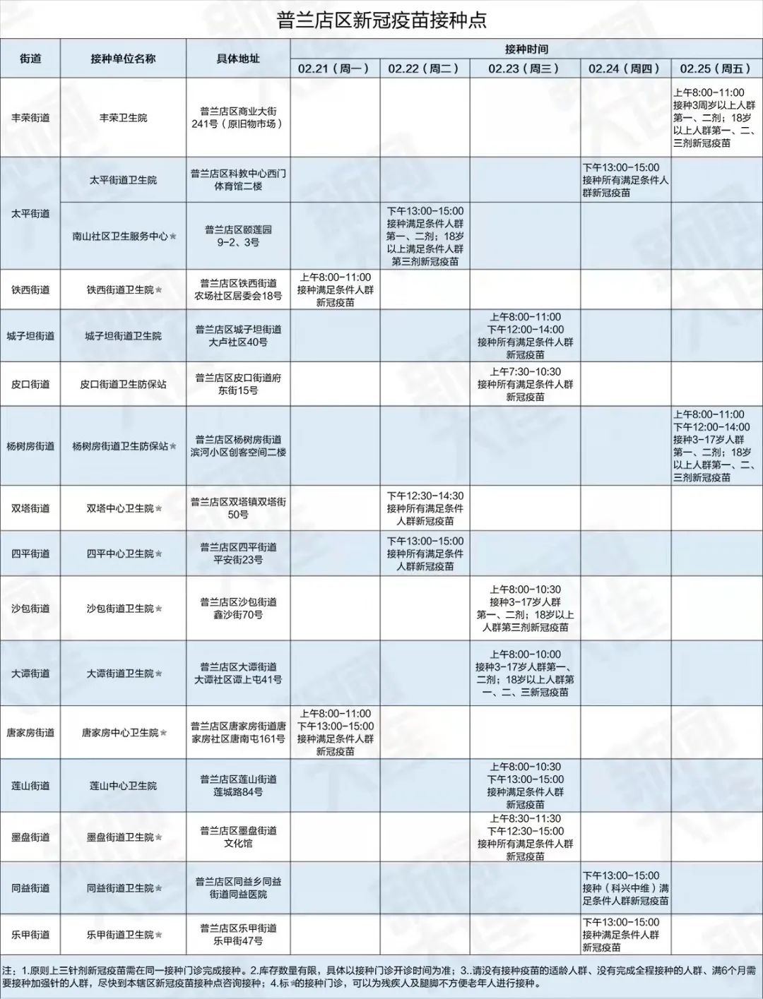 大连疫情最新消息确诊7人情况-大连疫情最新数据消息新增6例-第2张图片